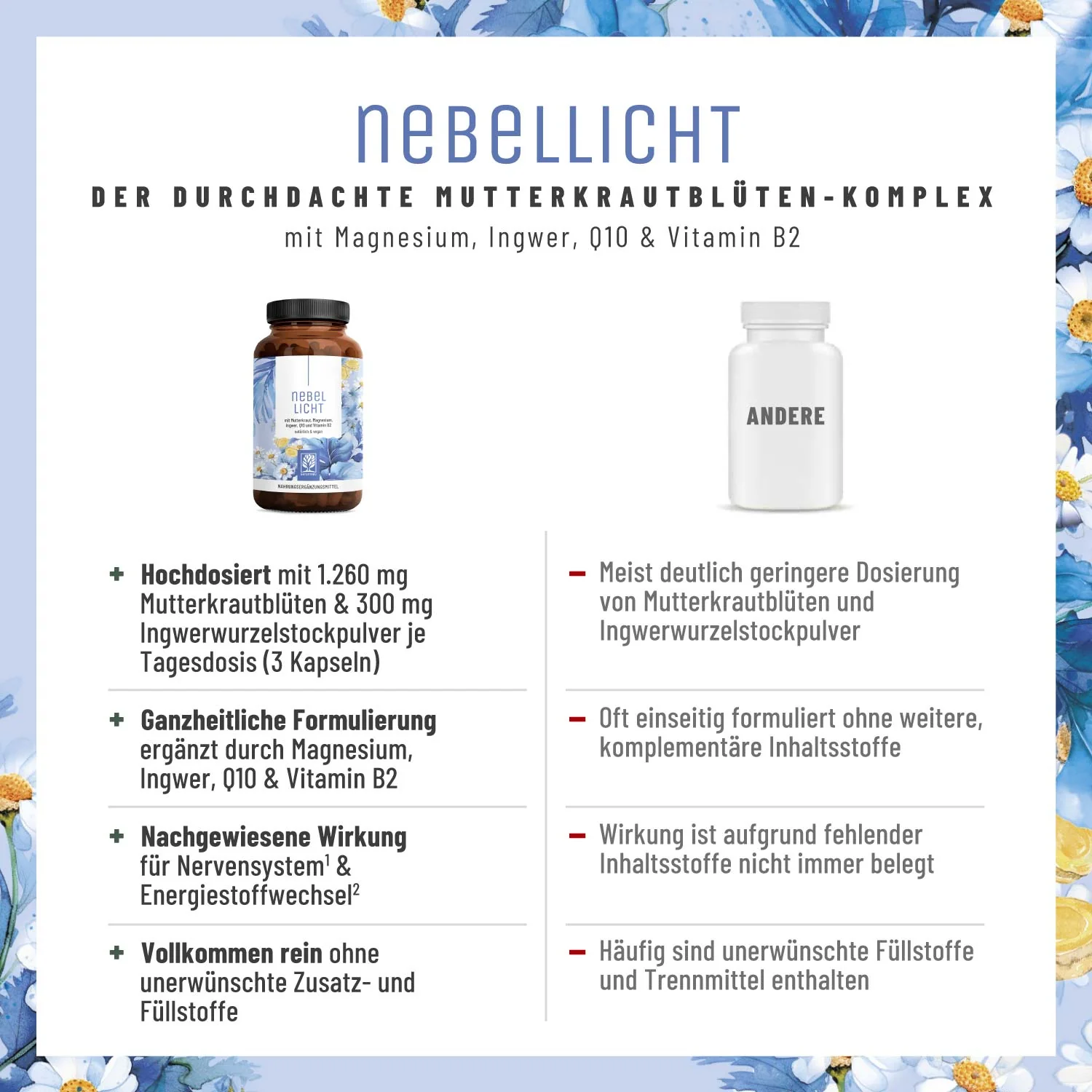 Nebellicht: Mutterkraut Kapseln mit Magnesium, Ingwer & Q10 - Image 5